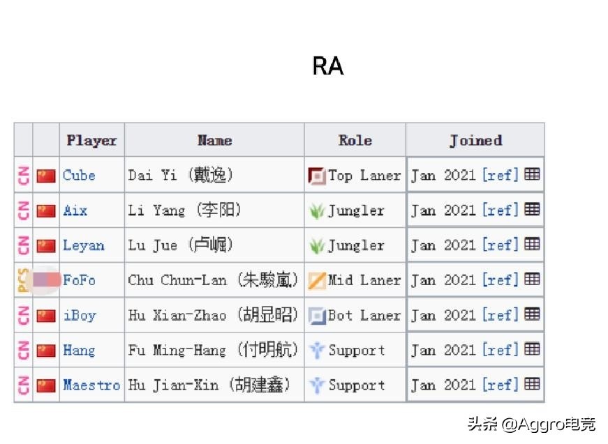 LPL转会期收官，17支战队新阵容名单揭晓，争锋S11四席之战启幕