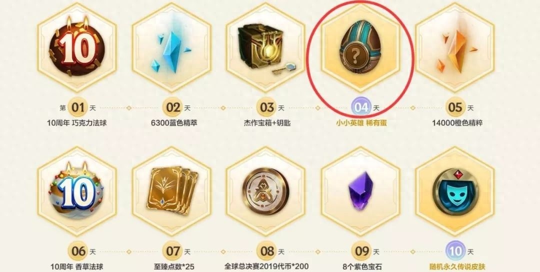 LOL，详解四个系列下的十二款小小英雄统计