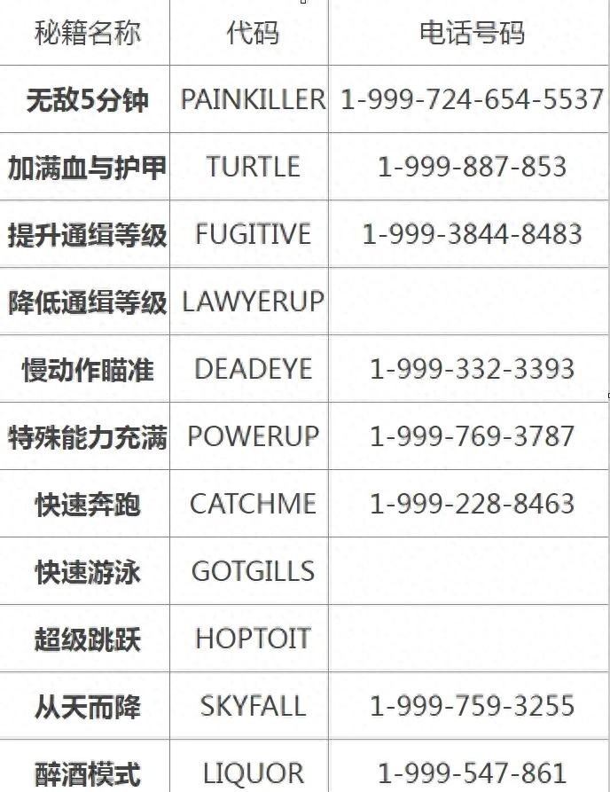 GTA5作弊码与秘籍大全汇总